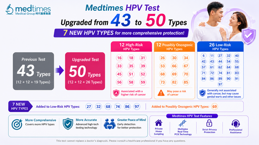 Medtimes 最新升級到檢測共50種HPV病毒，比以往更全面